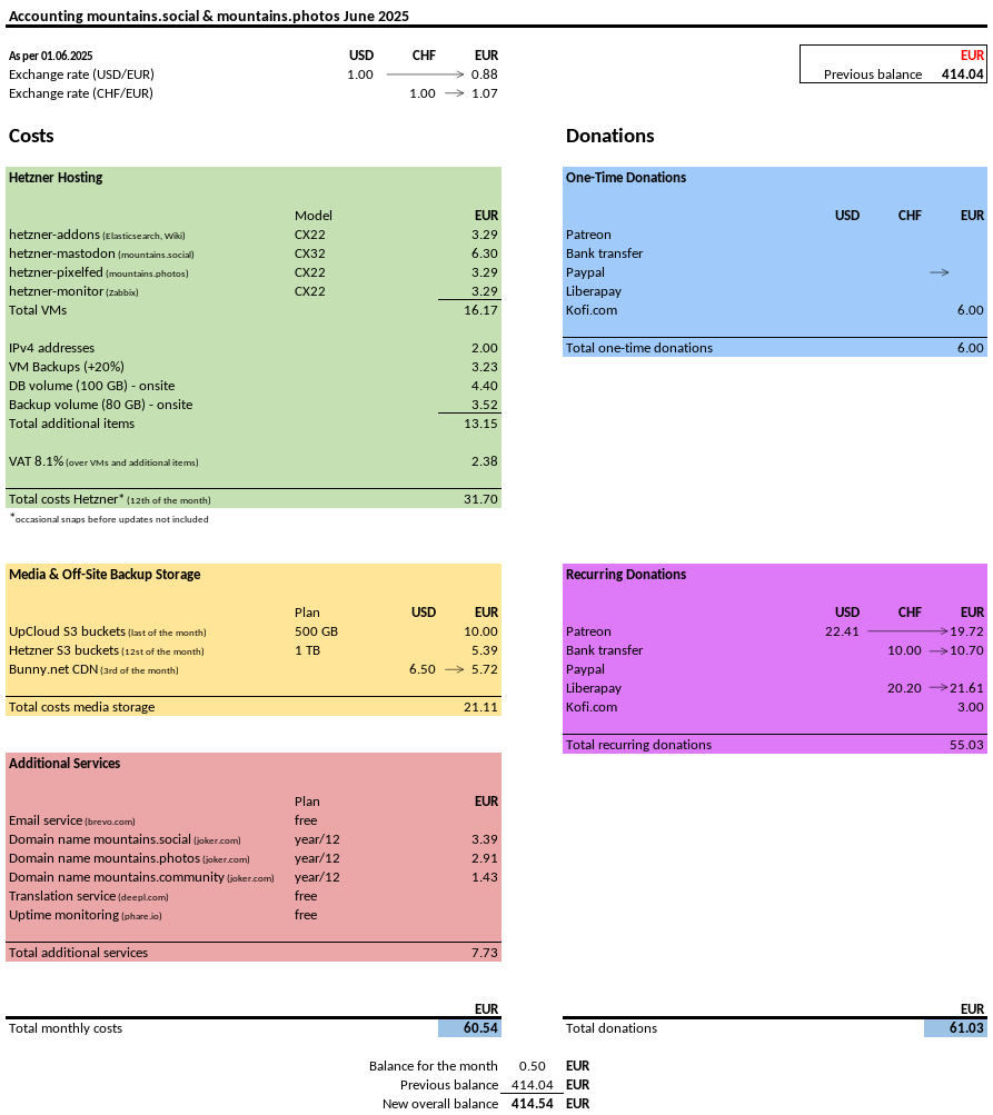 mountains-social-accounting-2025-06