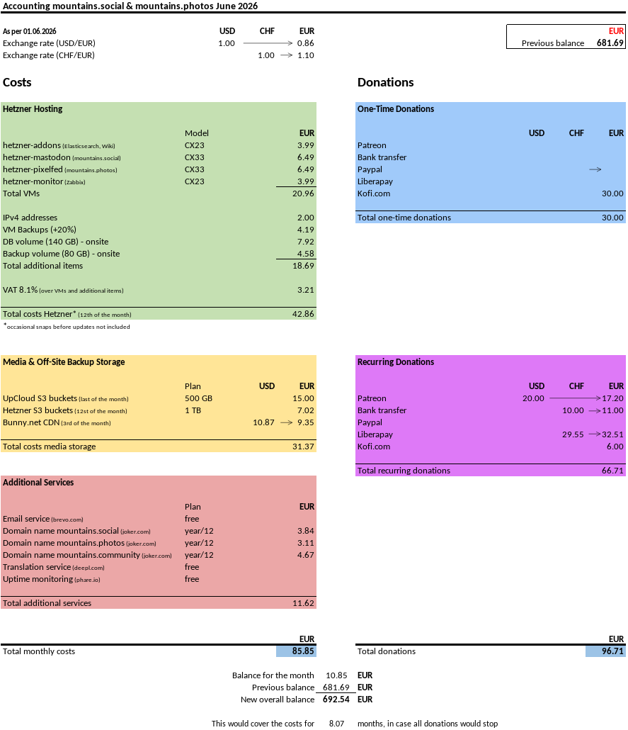 mountains-social-accounting-2026-06 mountains-social-accounting-2026-06