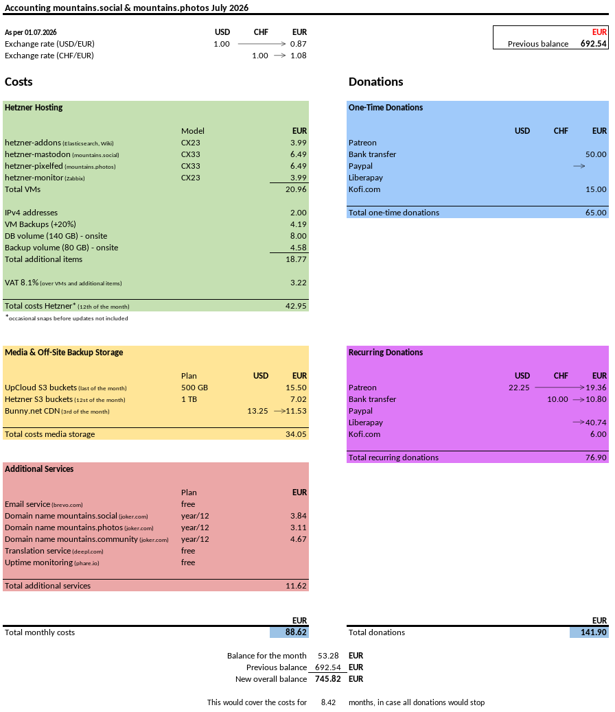 mountains-social-accounting-2026-07 mountains-social-accounting-2026-07